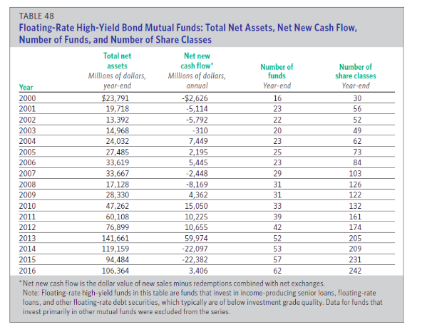 High Yield inflows.png