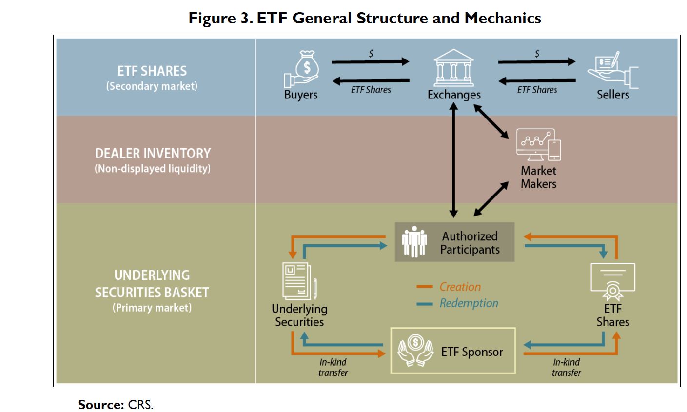 Etf сроки. ETF схема. ETF что это простыми словами. Структура ETF. ETF фонды.